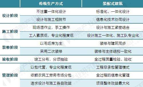 密集落地！多地已启动第三批白名单项目筛选推送