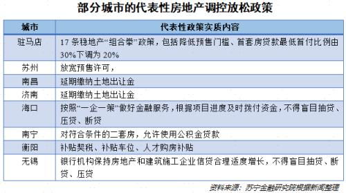 北京房地产政策大调整：首套房首付降至两成