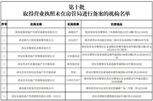 揭秘房产中介辛酸生活！日打百电话只为一单