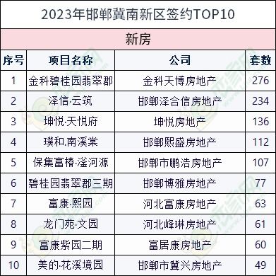 北京月日新房和二手房网签数据出炉