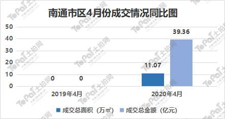 上海将出让宗宅地起始总价亿元