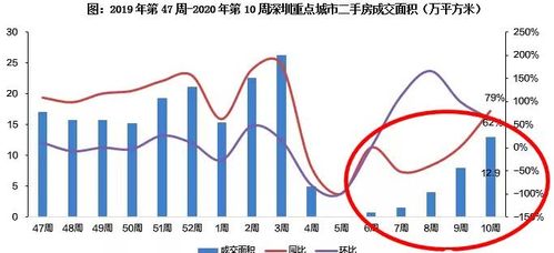 五月京城二手房市场温度升，楼市回暖迎新机