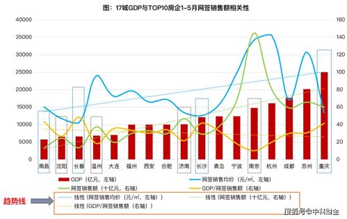 万科上半年业绩亮眼，骨干人员增持展信心