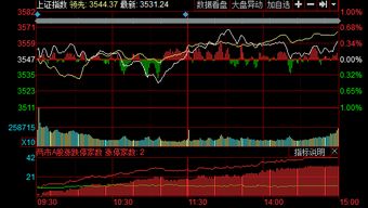 午评：指数早盘分化沪指微涨影视院线板块震荡走高