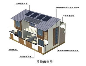 如何轻松找到房子的结构图？教你几个实用小技巧！