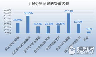 提高满意度促进口碑传播才是房企发展竞争力的关键