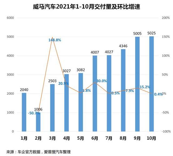 威马月销量飙升揭秘背后的增长秘诀