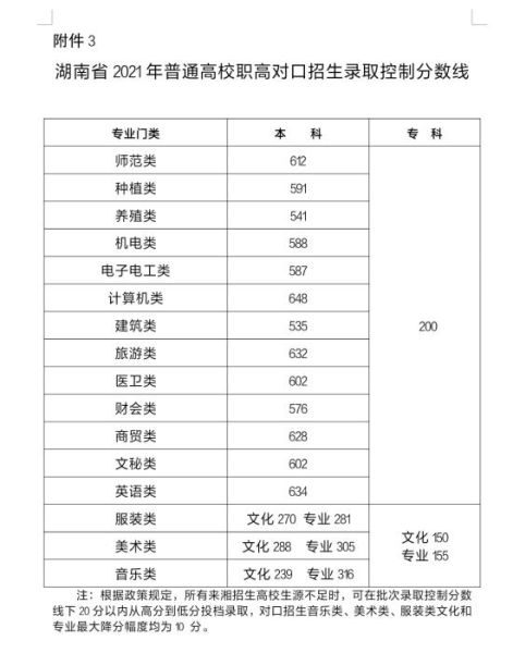 今年广东高考本科线历史类分物理类分