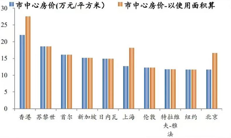 合肥房价什么时候见底