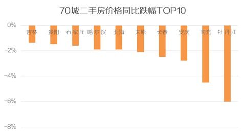 最新!年月北京二手房房价走势分析