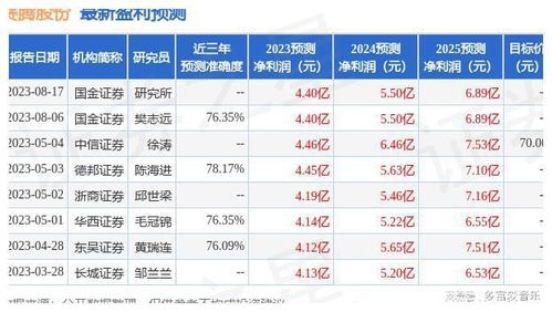 瑞银：予普拉达买入评级目标价港元