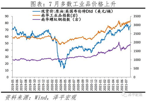 月综合指数%我国经济总体产出保持扩张