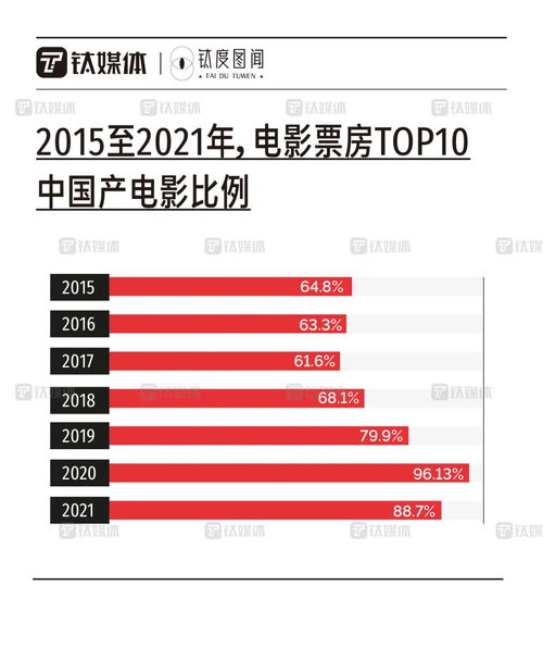 财闻点金：暑期档票房破亿影视行业景气度回升