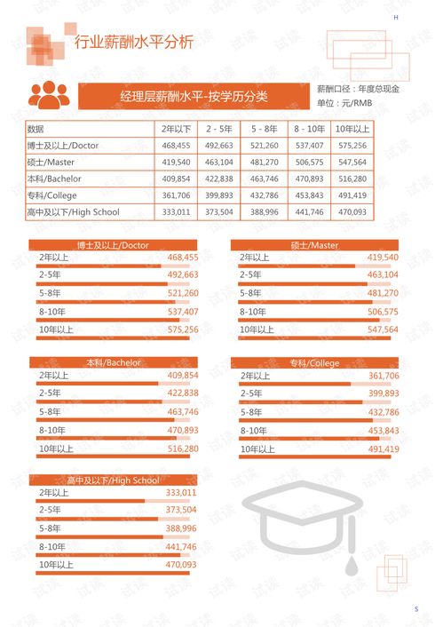 月份公募机构调研积极性提升电子行业最受青睐