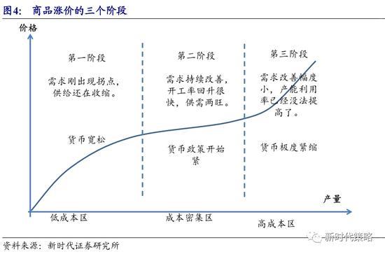 商品期权油脂油料板块期权策略提示