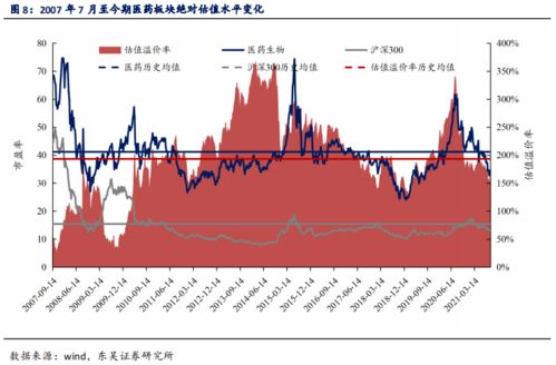 药明康德中报：逆境中的反脆弱进化