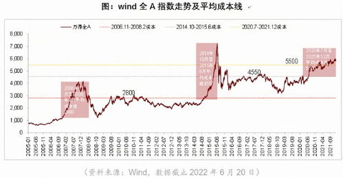 盘点这份二季报，科技大牛市结束了吗？