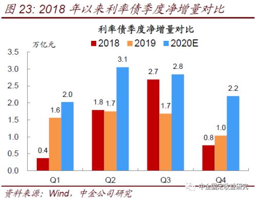 险资如何把握市场机会？怎样应对低利率新周期？泰康资产管理层来支招