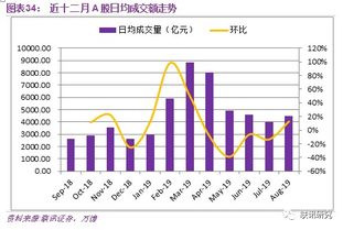 中信证券｜中国资本市场深度研究：产投新趋势（全文）