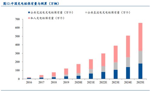 光伏：分析师测算得出~年国内光伏装机规模上限分别是和