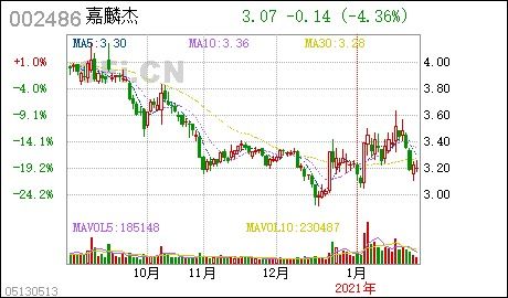 佰奥智能：股东计划减持公司股份