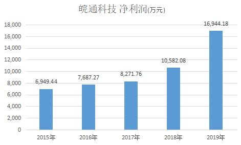 上市两年业绩大变脸，铭利达实控人自动降薪百万，身家亿元