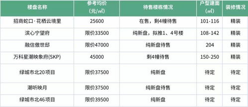 住宅物业费限价潮下，价格突破变难