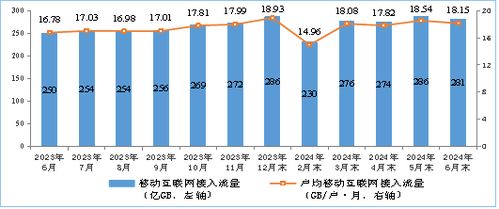 华发股份上半年持续深化业务格局跃进行业第一梯队