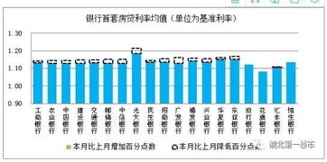 存量房贷利率下调窗口开启？重定价转按揭两路径呼声高