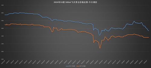 旺季不旺，中秋前茅台跌破元？有酒商今年亏万，也有酒商暂停回收