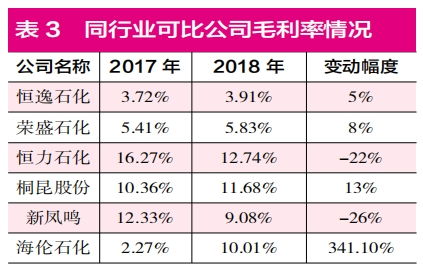 卖出刚回款又要溢价收购同一亏损标的，金力泰真看中折叠屏风口？