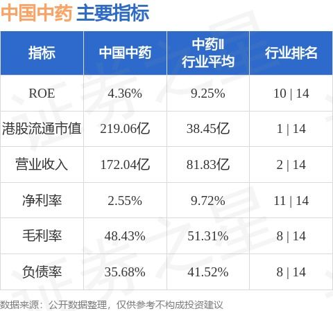 大摩：下调中国中药评级至与大市同步目标价削至港元