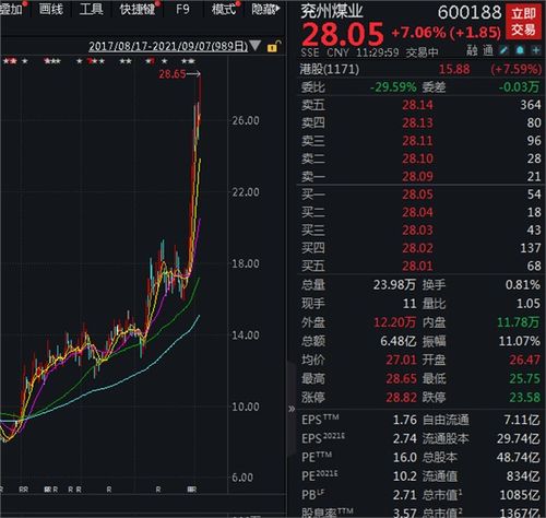 股海导航月日沪深股市公告与交易提示