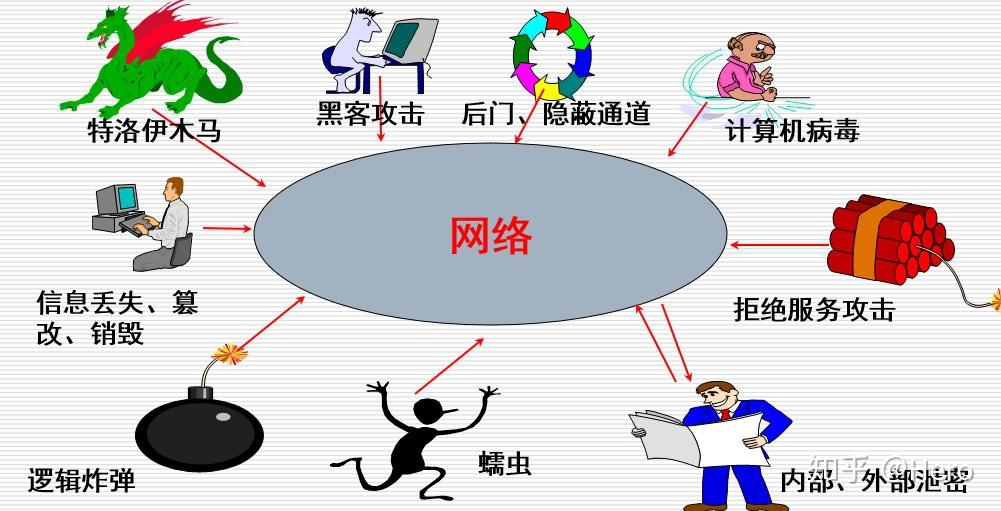 手里有60万怎么样理财