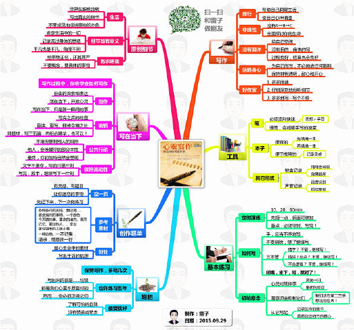 法学本科考研难度大吗